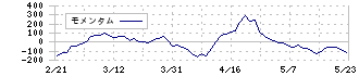 Ｇ－７ホールディングス(7508)のモメンタム