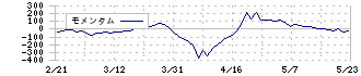 たけびし(7510)のモメンタム