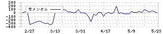 マルヨシセンター(7515)のモメンタム