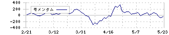 コーナン商事(7516)のモメンタム