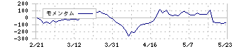 ムサシ(7521)のモメンタム