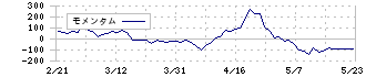 ワタミ(7522)のモメンタム