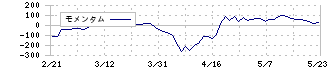 丸文(7537)のモメンタム