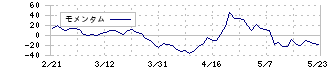 大水(7538)のモメンタム