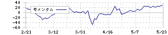 スリーエフ(7544)のモメンタム