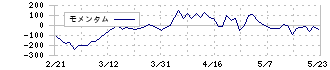 西松屋チェーン(7545)のモメンタム