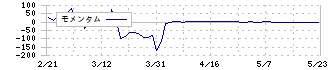 ジーエフシー(7559)のモメンタム