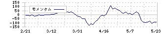 ハークスレイ(7561)のモメンタム