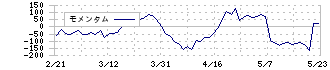 日本ライフライン(7575)のモメンタム