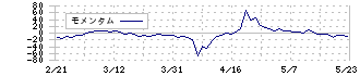 かんなん丸(7585)のモメンタム