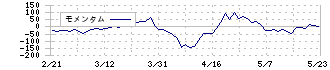 日本エム・ディ・エム(7600)のモメンタム