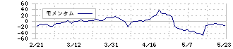 梅の花(7604)のモメンタム