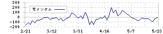 ユナイテッドアローズ(7606)のモメンタム