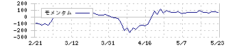 シークス(7613)のモメンタム