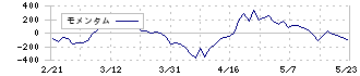 オーハシテクニカ(7628)のモメンタム