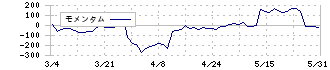 ＮＥＷ　ＡＲＴ　ＨＯＬＤＩＮＧＳ(7638)のモメンタム