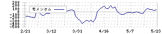 ＮＥＷ　ＡＲＴ　ＨＯＬＤＩＮＧＳ(7638)のモメンタム