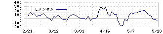 スギホールディングス(7649)のモメンタム