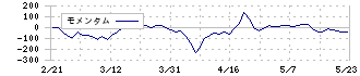 オーウエル(7670)のモメンタム