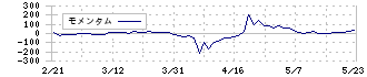 ＮＡＴＴＹ　ＳＷＡＮＫＹホールディングス(7674)のモメンタム