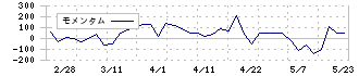 ヤシマキザイ(7677)のモメンタム