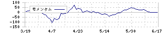 カクヤスグループ(7686)のモメンタム