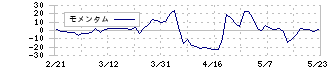 クボテック(7709)のモメンタム