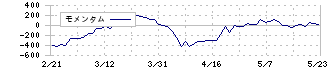 ナカニシ(7716)のモメンタム