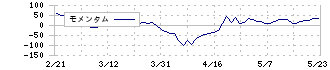 オーバル(7727)のモメンタム