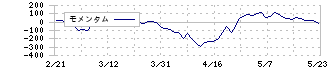 マニー(7730)のモメンタム