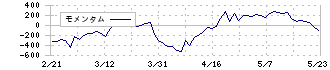 理研計器(7734)のモメンタム