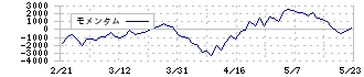 ＨＯＹＡ(7741)のモメンタム