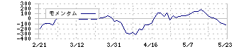 リコー(7752)のモメンタム