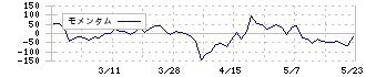 ドリームベッド(7791)のモメンタム