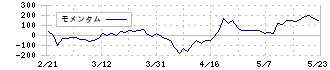 コラントッテ(7792)のモメンタム