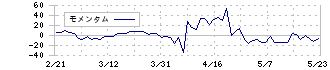 アミファ(7800)のモメンタム