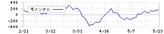 ビーアンドピー(7804)のモメンタム