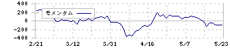 クレステック(7812)のモメンタム