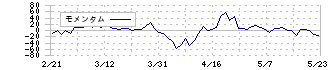 ニホンフラッシュ(7820)のモメンタム