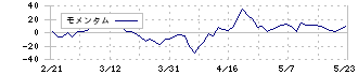 アイフィスジャパン(7833)のモメンタム