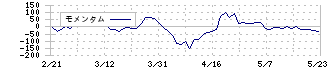 フランスベッドホールディングス(7840)のモメンタム