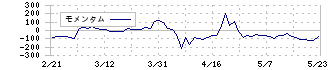 遠藤製作所(7841)のモメンタム