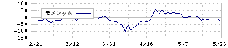 マーベラス(7844)のモメンタム