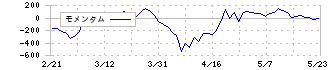 パイロットコーポレーション(7846)のモメンタム