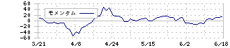 カワセコンピュータサプライ(7851)のモメンタム