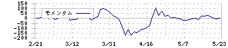 萩原工業(7856)のモメンタム