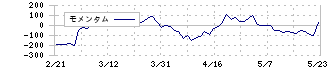 エイベックス(7860)のモメンタム