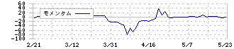 エステールホールディングス(7872)のモメンタム