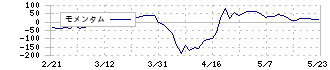 三光合成(7888)のモメンタム