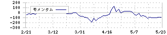 プロネクサス(7893)のモメンタム